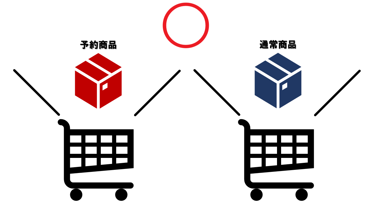 予約商品と通常商品を別々にカートに追加する事は可能です