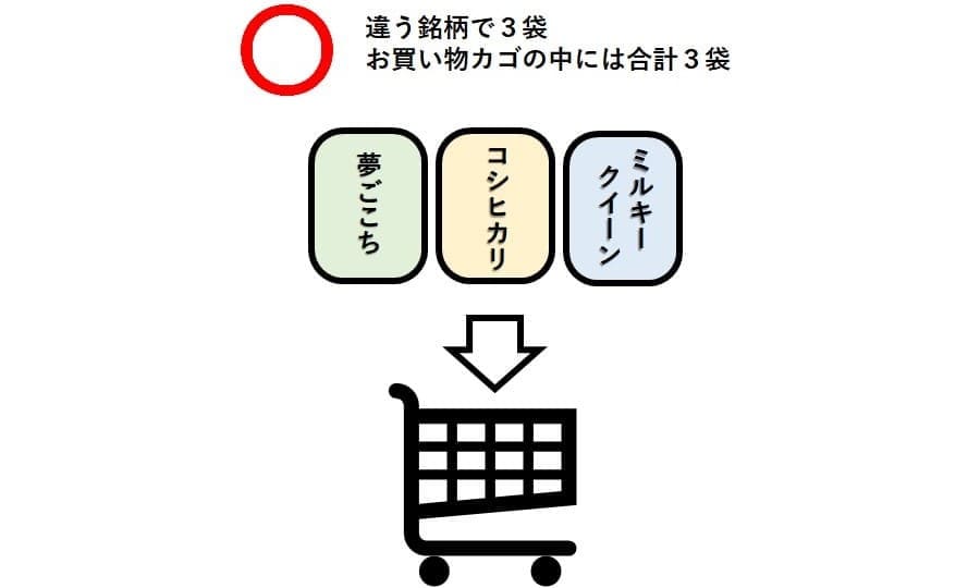 一度のご注文で異なる銘柄米3袋のご購入は〇