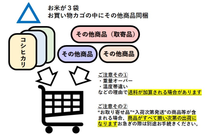 一度のご注文で同じ銘柄米3袋とその他商品の同梱は送料加算の可能性あり