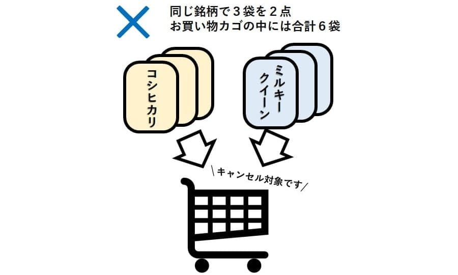一度のご注文で2銘柄を各3袋づつ計6袋購入の場合はキャンセル対象